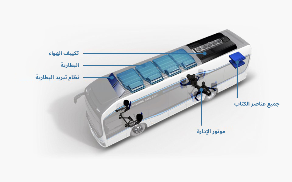 Main System Configuration