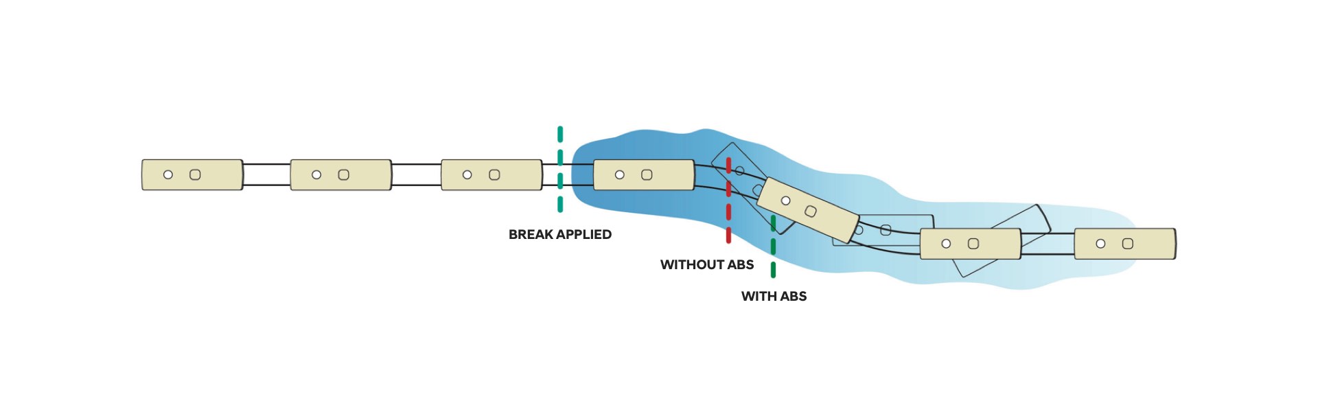 Anti-Lock Brake System