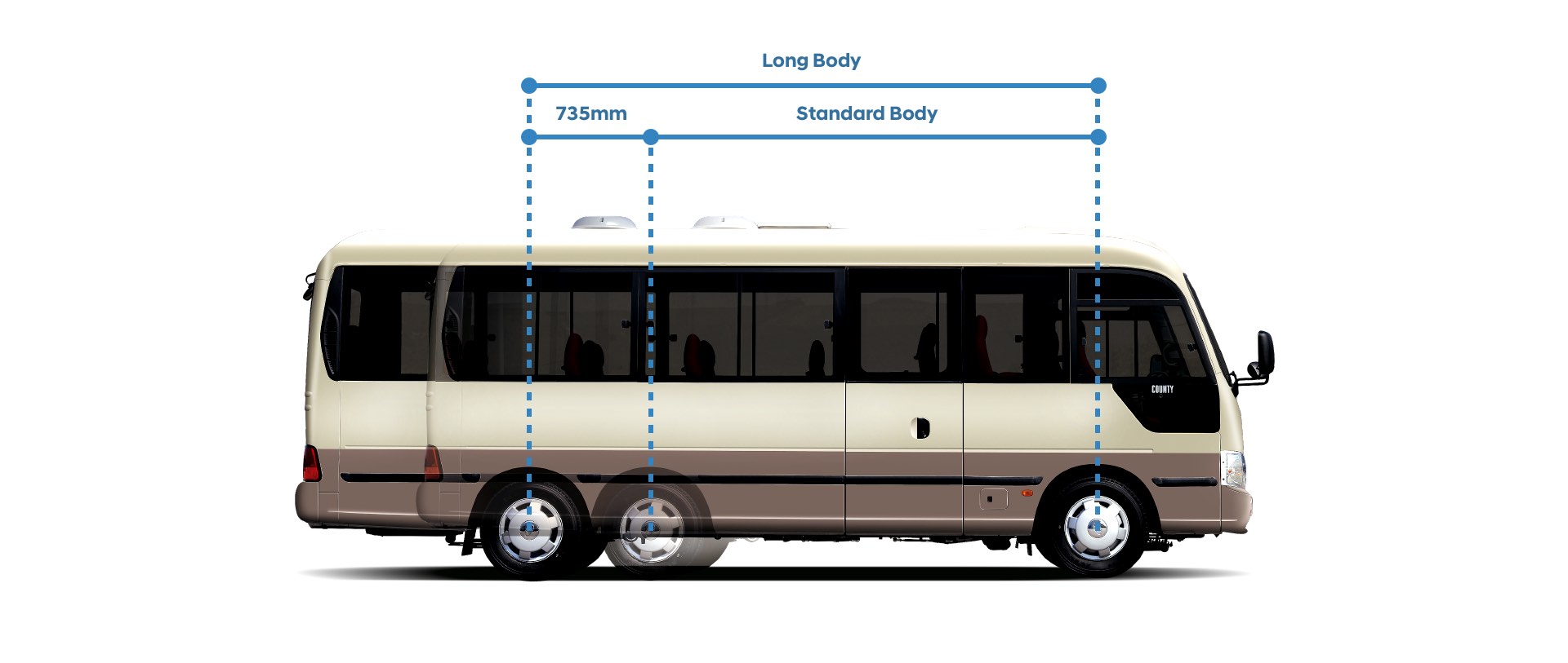 Long Body and Standard Body