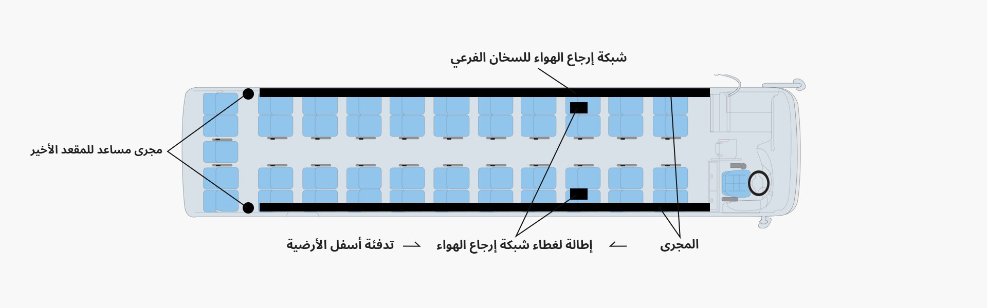 تدفئة أسفل الأرضية (وحدة تدفئة أسفل الأرضية + مجرى + وحدة تدفئة مساعد)