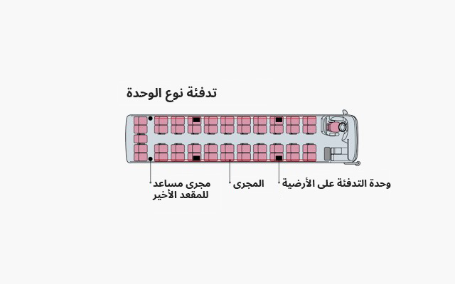 تدفئة نوع الوحدة  