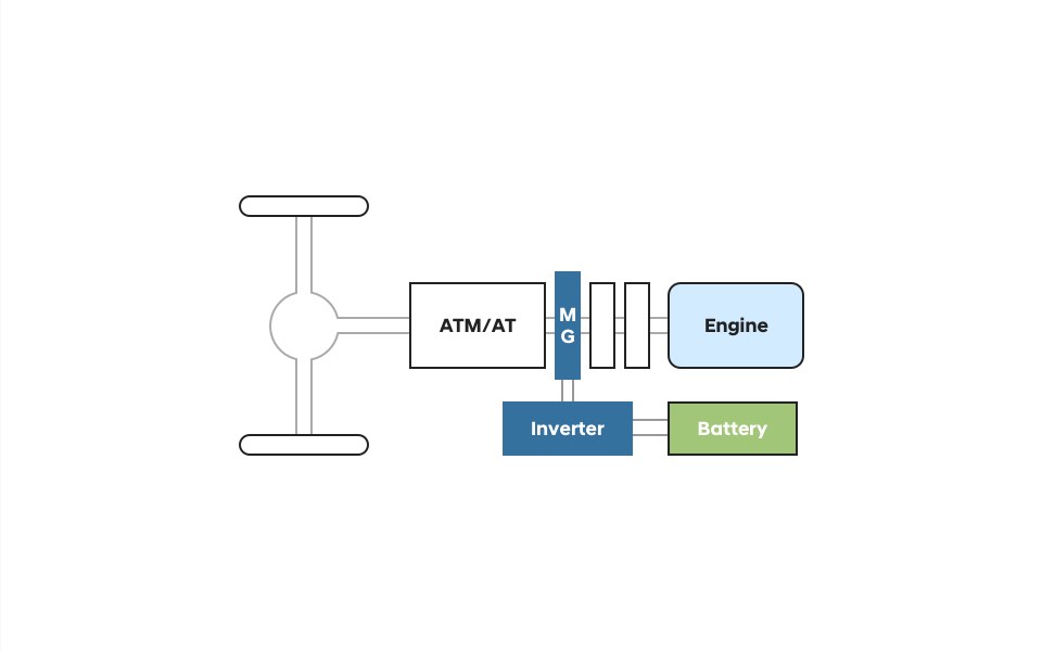 System Configuration