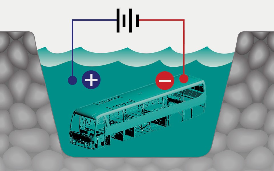 Electro Deposition System