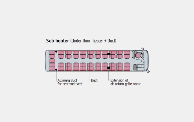Sub heater (Under floor heater + Duct)