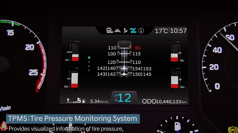 TPMS (Tire Pressure Monitoring System)