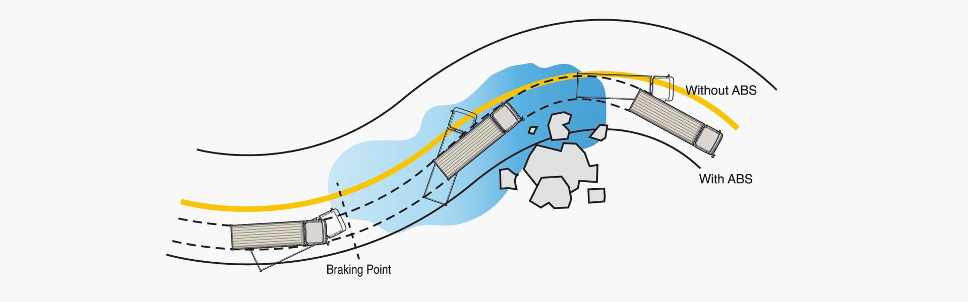 ABS with EBD Braking System